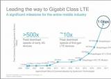 lte（千兆级LTE技术深度解析）