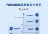 台风和飓风的不同点在于（台风和飓风究竟啥关系）