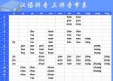 今日更新三拼音节（三拼音节是什么）