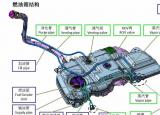 今日更新汽车油箱结构（汽车油箱都有哪些零部件组成）