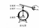 今日更新验电器原理（验电器的工作原理）
