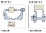 千分尺怎么用（用了这么久的千分尺）