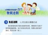 怎样培养孩子（培养孩子的25个教育法则）
