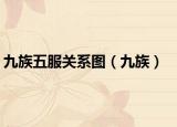 九族五服关系图（九族）