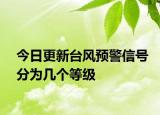 今日更新台风预警信号分为几个等级