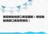 硬盘数据线接口类型图解（硬盘数据线接口类型有哪些）