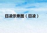 日凌示意图（日凌）