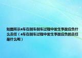 如图所示a车在倒车倒车过程中发生事故应负什么责任（a车在倒车过程中发生事故应负的责任是什么呢）