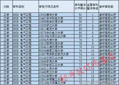 最受关注的8大工科专业之一：电气工程及其自动化全解析