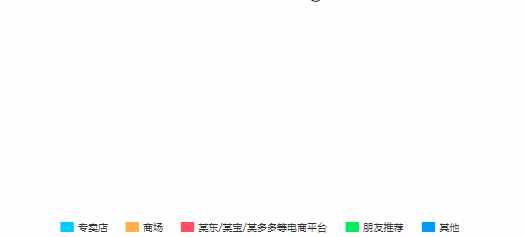 分析上千条数据！网购笔记本需要注意这几点