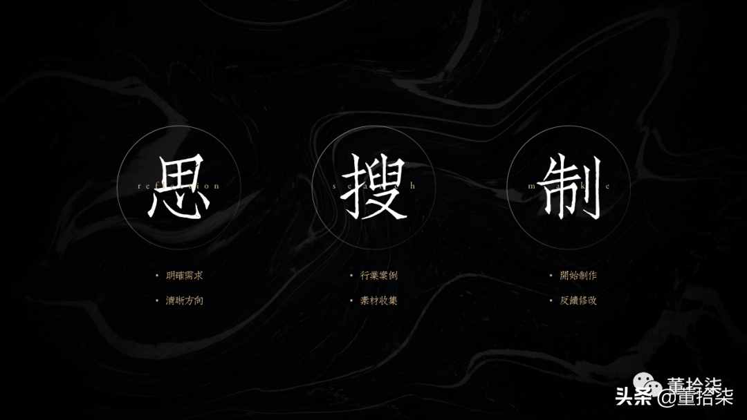 一篇文章讲清楚PPT制作全流程