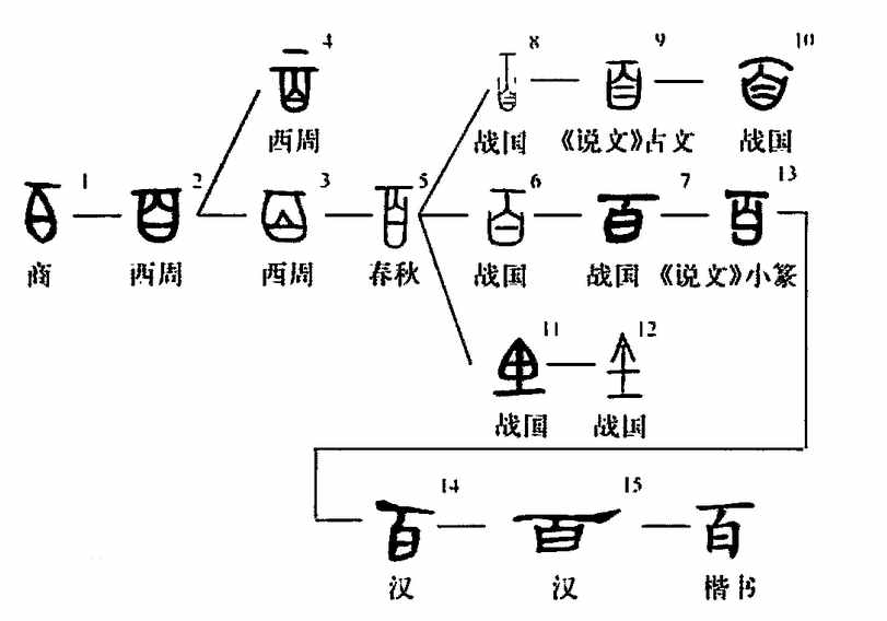 古人的数学思维,“廿、卅、百、千、万、亿”等汉文数字的来由