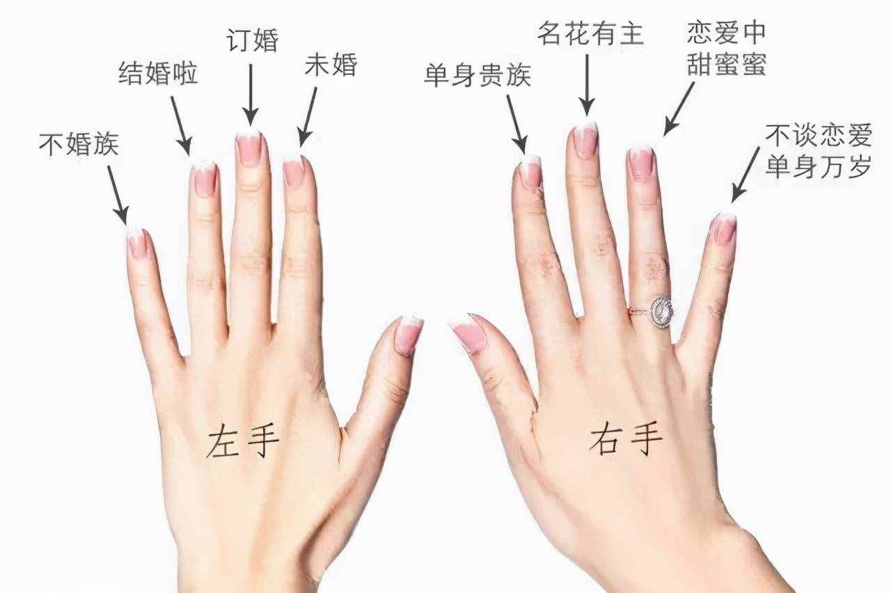 男士右手戴戒指的戴法和意义