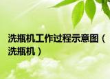 洗瓶机工作过程示意图（洗瓶机）