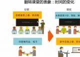 教学方法与教学手段（与时俱进的教学方式）