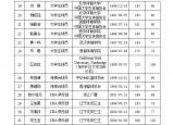 今日更新CBA选秀球员名单
