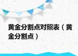 黄金分割点对照表（黄金分割点）