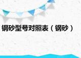 钢砂型号对照表（钢砂）