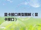 显卡接口类型图解（显卡接口）