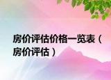房价评估价格一览表（房价评估）