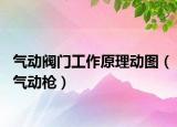 气动阀门工作原理动图（气动枪）