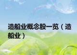 造船业概念股一览（造船业）