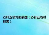 乙肝五项对照表图（乙肝五项对照表）