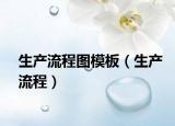 生产流程图模板（生产流程）