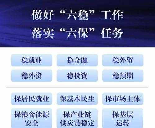 【学习】“六稳”“六保”是什么?一起来读懂两会“热词”