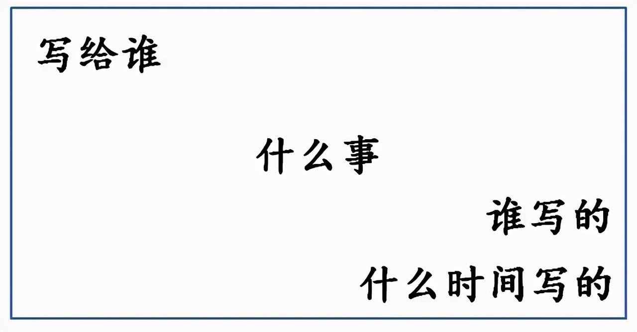 二年级语文单元四考点:写留言条,一个口诀教会你(附满分范文)