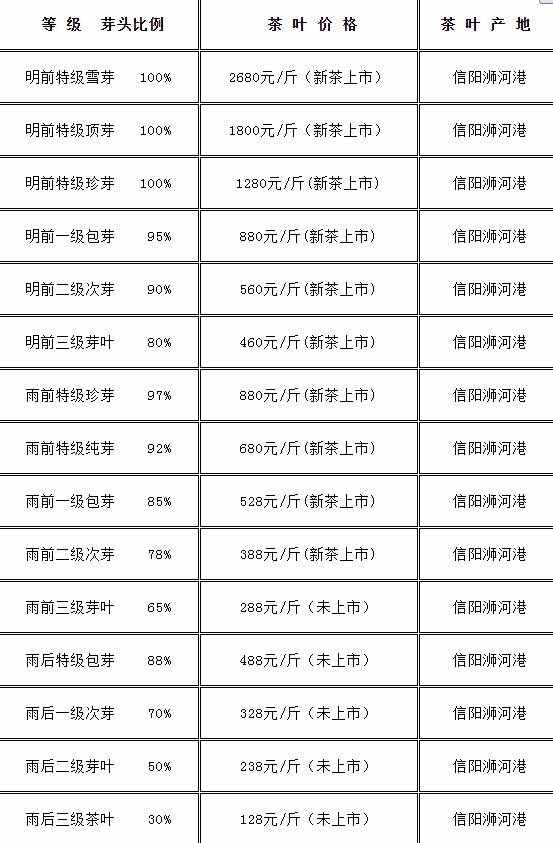 信阳毛尖怎么泡才好喝？