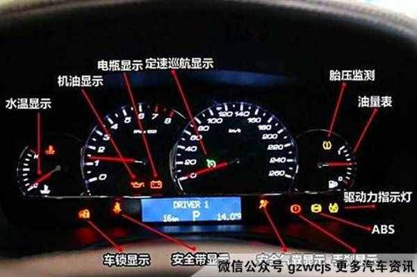 自己也能搞定 日常汽车该怎么检查