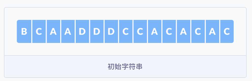 图解霍夫曼编码