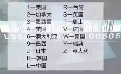 一分钟教你读懂爱车的识别码