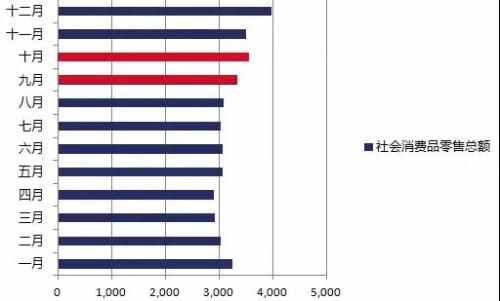 传说中的金九银十是真的吗?