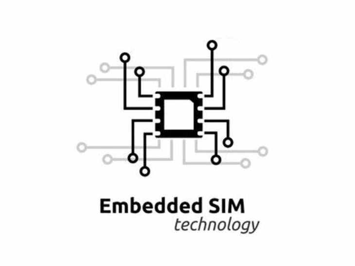 手机卡的全新形态 eSIM卡究竟是什么玩意