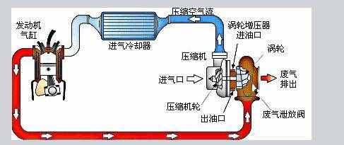 涡轮增压和自然吸气哪个好？