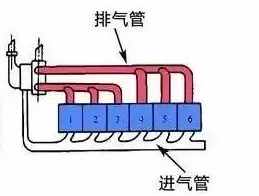 涡轮增压和自然吸气哪个好？