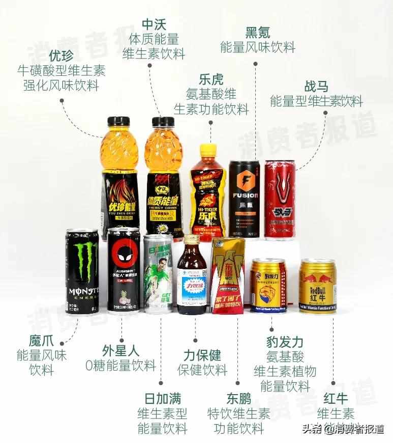 12款功能饮料测试：战马抗疲劳成分少，东鹏、红牛、中沃等糖含量不利健康