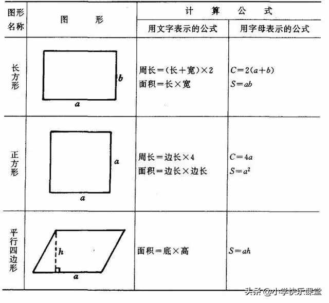 小学数学图形的周长、面积、体积公式，图文版，认真掌握考试不愁