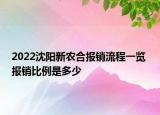 2022沈阳新农合报销流程一览 报销比例是多少