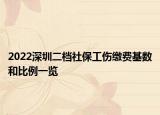 2022深圳二档社保工伤缴费基数和比例一览