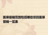 医保报销范围包括哪些项目医保报销一览表