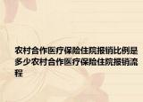 农村合作医疗保险住院报销比例是多少农村合作医疗保险住院报销流程