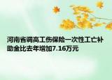 河南省调高工伤保险一次性工亡补助金比去年增加7.16万元