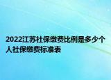 2022江苏社保缴费比例是多少个人社保缴费标准表