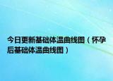 今日更新基础体温曲线图（怀孕后基础体温曲线图）