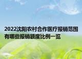 2022沈阳农村合作医疗报销范围有哪些报销额度比例一览