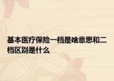 基本医疗保险一档是啥意思和二档区别是什么
