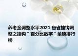 养老金调整水平2021 各省挂钩调整之挂钩＂百分比数字＂单项排行榜
